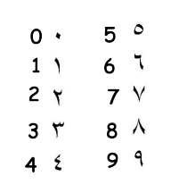 Arabic numbers